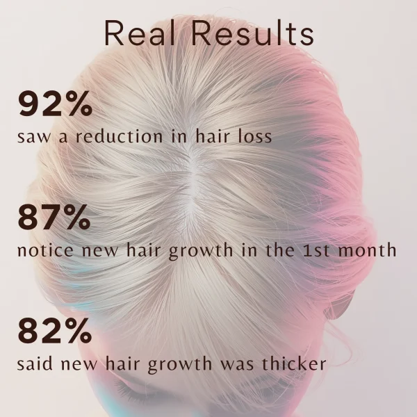 hair growth results with derma roller